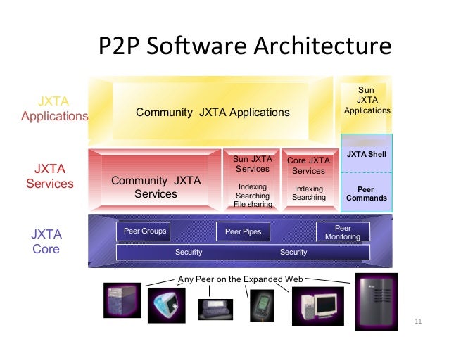 Protocol dependencies